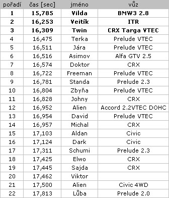 Komárovice 2004